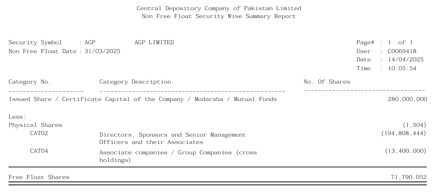 Free Float | AGP Pharma
